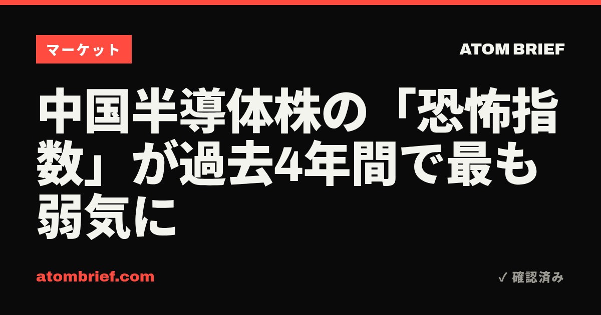 中国半導体株の「恐怖指数」が過去4年間で最も弱気に