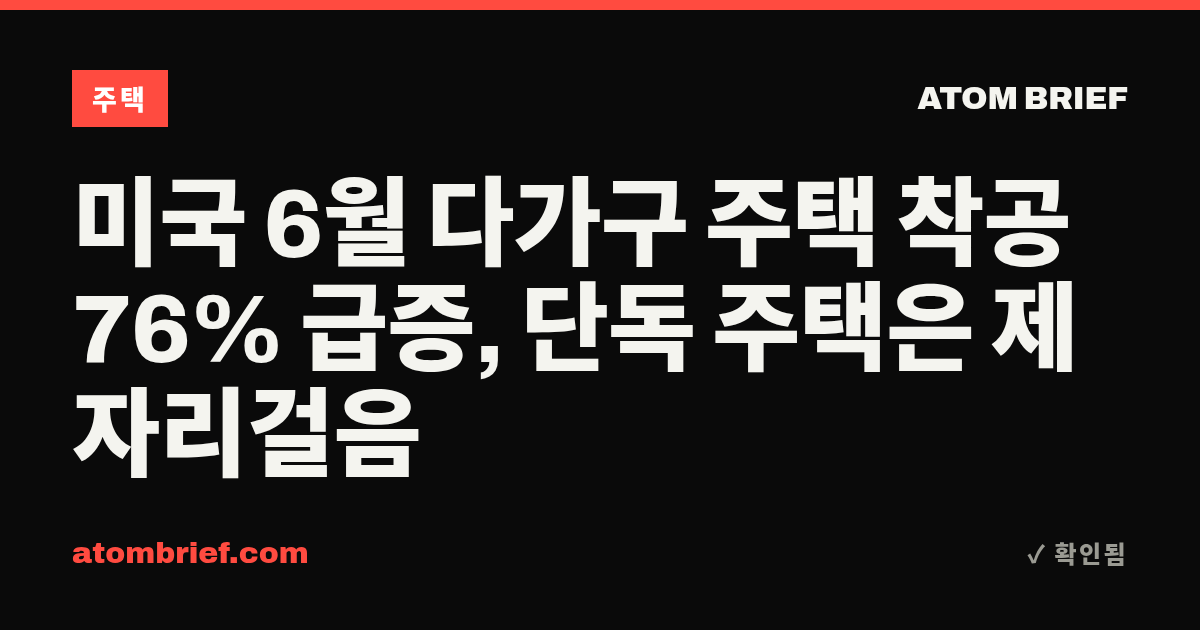 미국 6월 다가구 주택 착공 76% 급증, 단독 주택은 제자리걸음