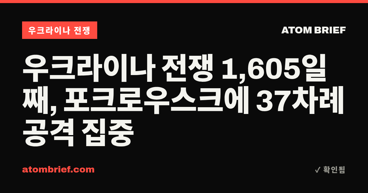 우크라이나 전쟁 1,605일째, 포크로우스크에 37차례 공격 집중