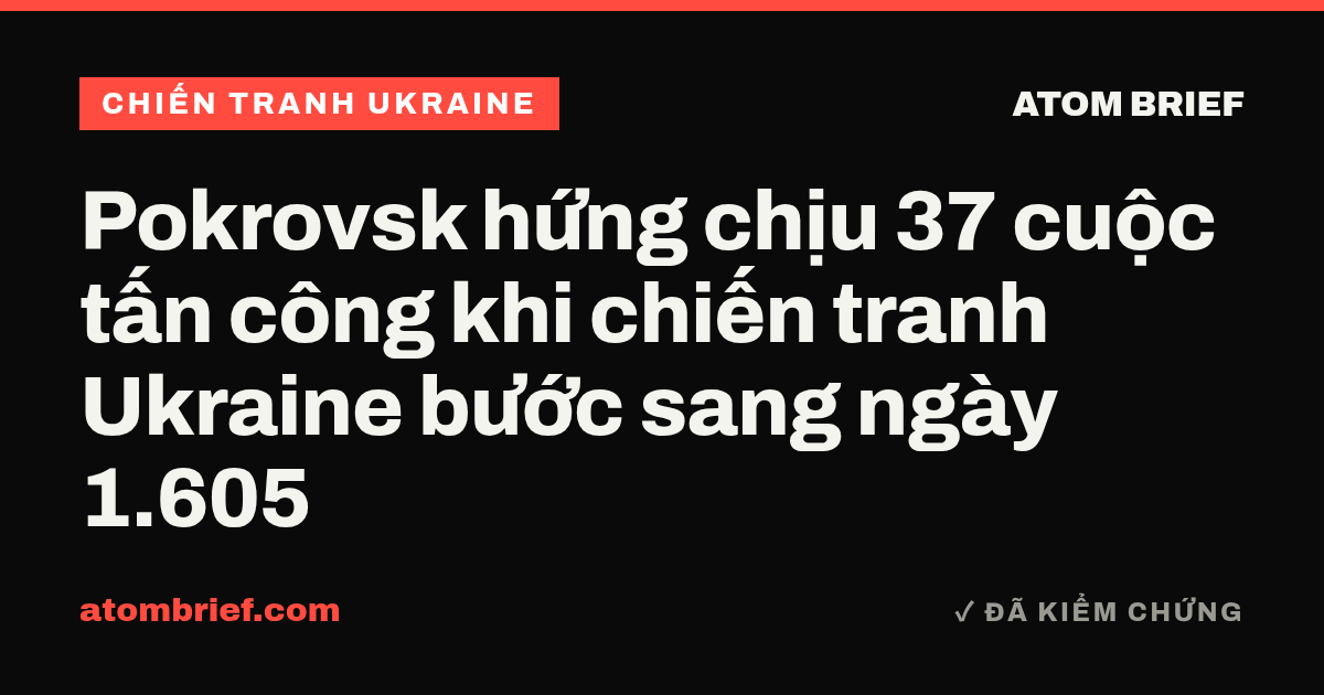 Pokrovsk hứng chịu 37 cuộc tấn công khi chiến tranh Ukraine bước sang ngày 1.605