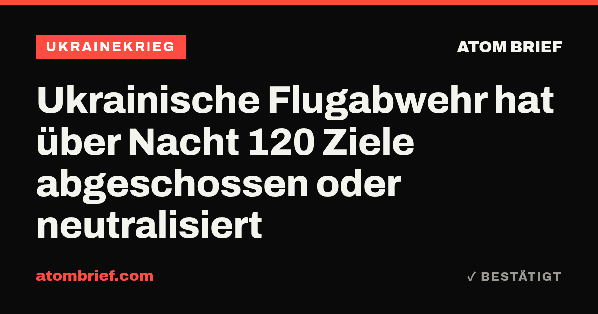 Ukrainische Flugabwehr hat über Nacht 120 Ziele abgeschossen oder neutralisiert