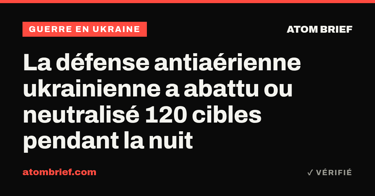 La défense antiaérienne ukrainienne a abattu ou neutralisé 120 cibles pendant la nuit
