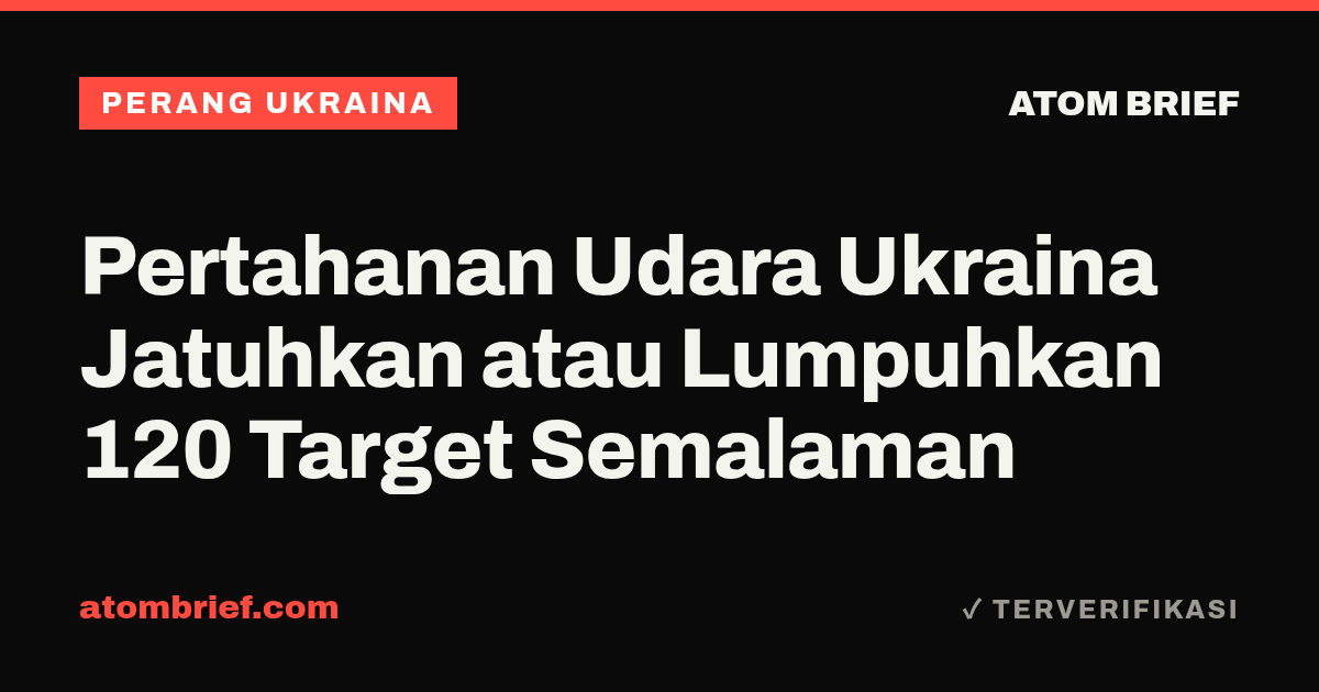 Pertahanan Udara Ukraina Jatuhkan atau Lumpuhkan 120 Target Semalaman
