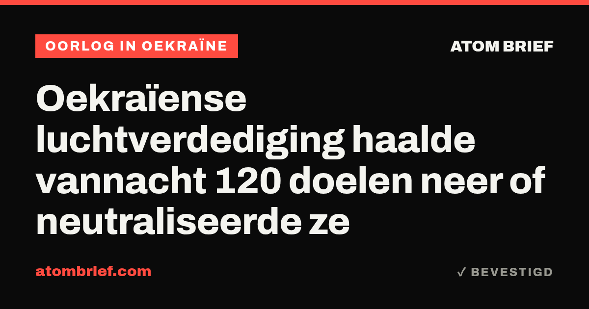 Oekraïense luchtverdediging haalde vannacht 120 doelen neer of neutraliseerde ze