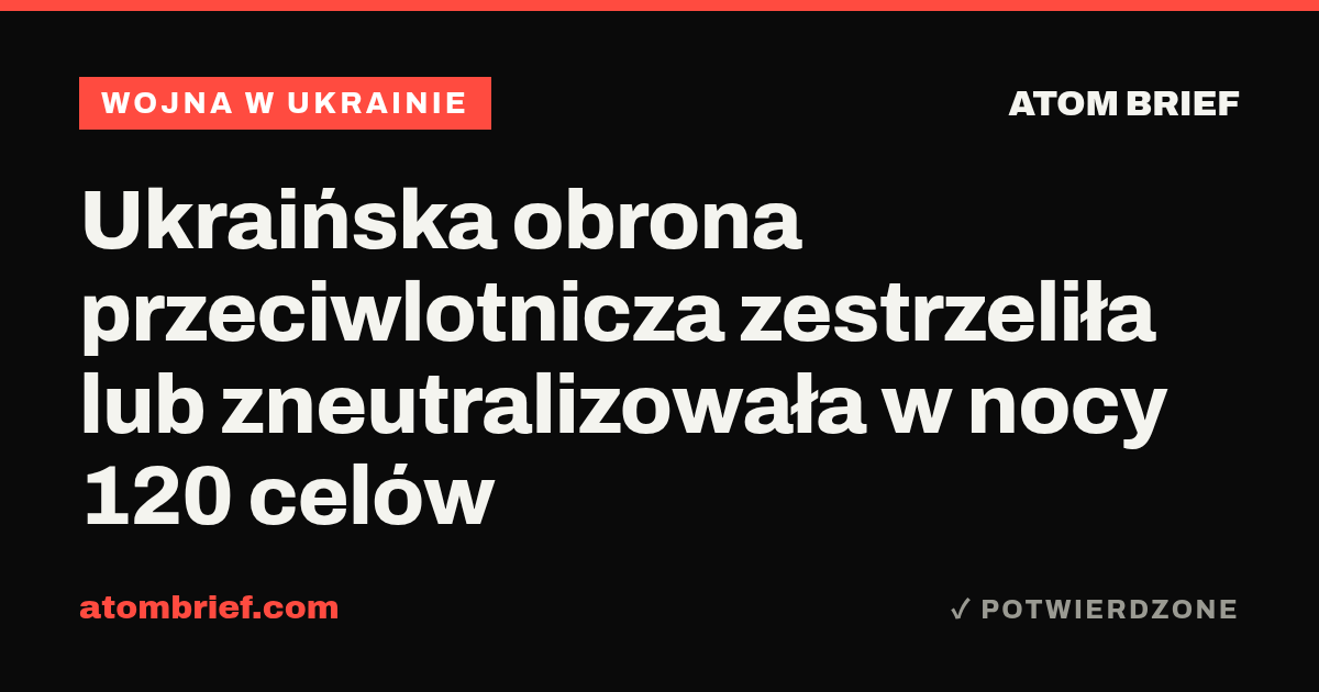 Ukraińska obrona przeciwlotnicza zestrzeliła lub zneutralizowała w nocy 120 celów