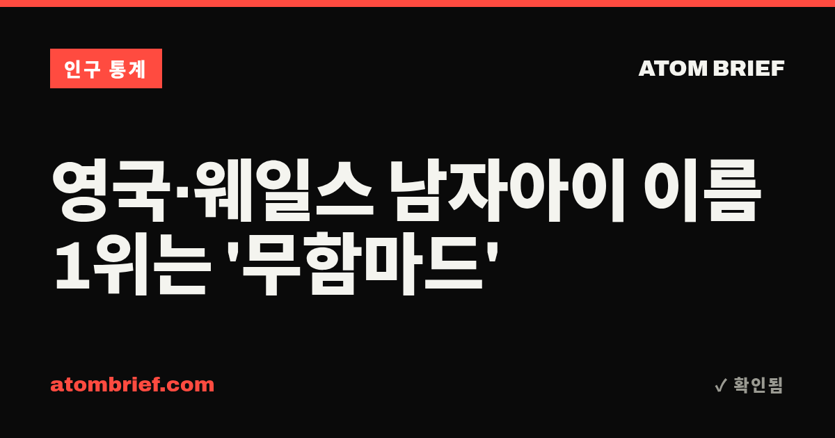 영국·웨일스 남자아이 이름 1위는 '무함마드'