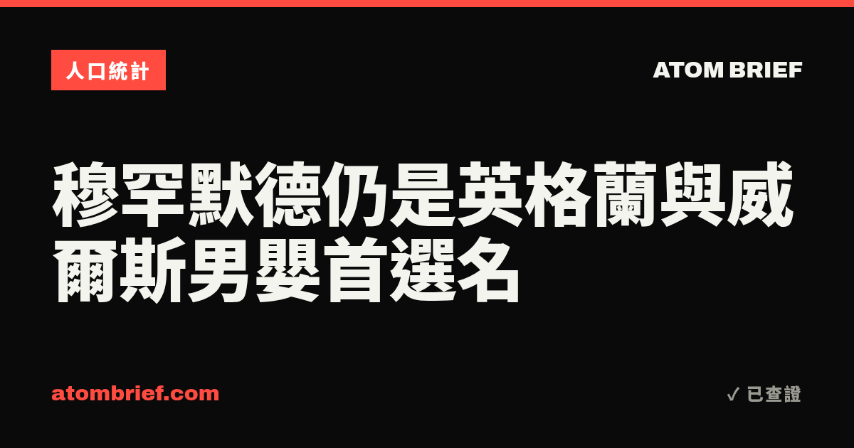 穆罕默德仍是英格蘭與威爾斯男嬰首選名