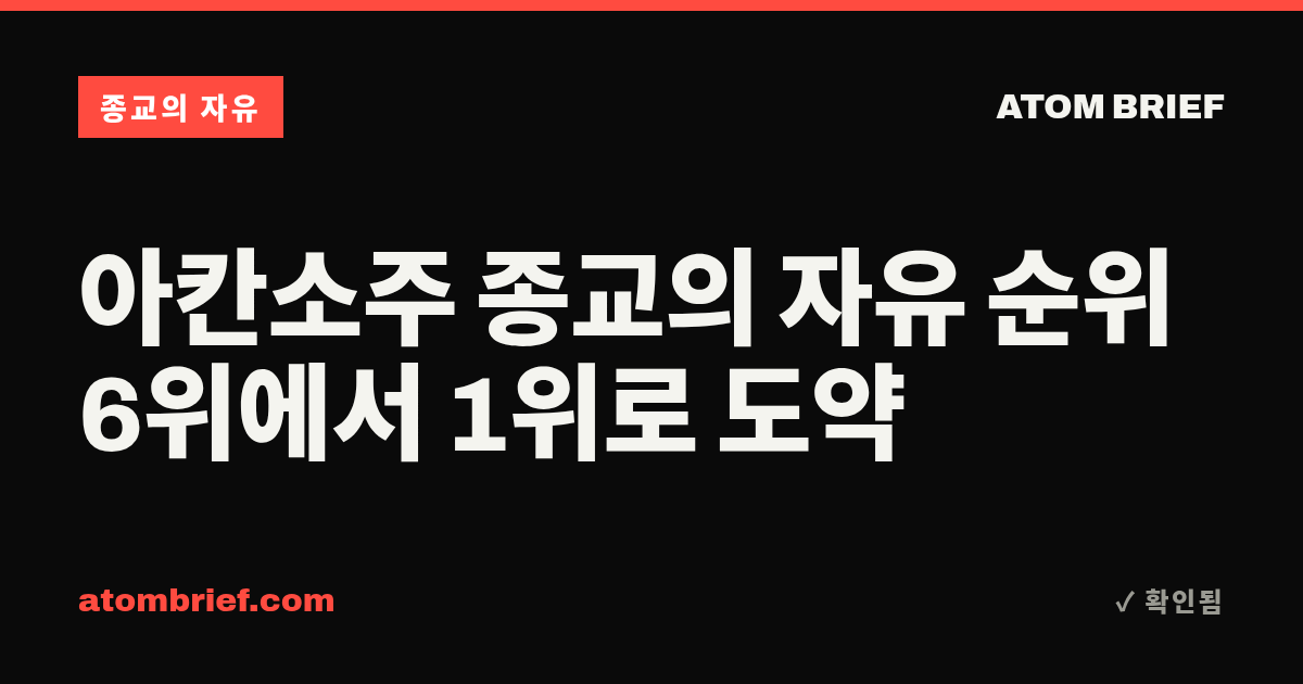 아칸소주 종교의 자유 순위 6위에서 1위로 도약