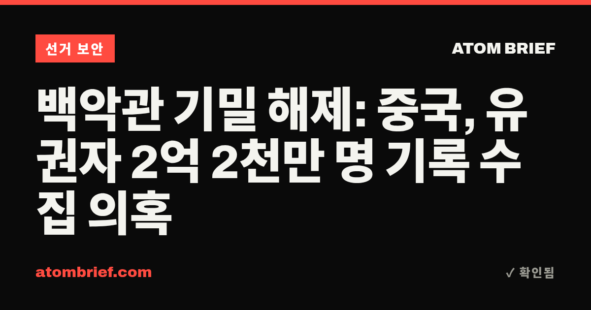 백악관 기밀 해제: 중국, 유권자 2억 2천만 명 기록 수집 의혹