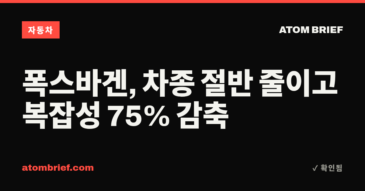 폭스바겐, 차종 절반 줄이고 복잡성 75% 감축