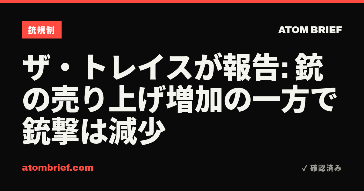 ザ・トレイスが報告: 銃の売り上げ増加の一方で銃撃は減少