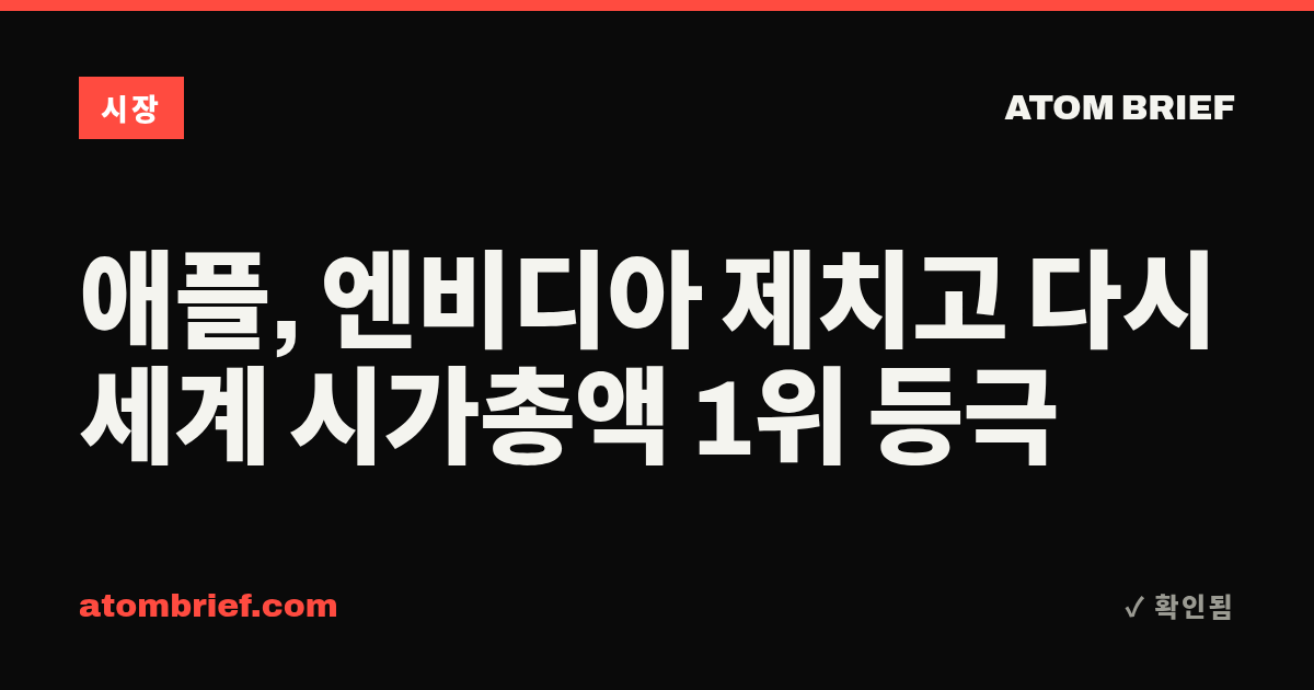애플, 엔비디아 제치고 다시 세계 시가총액 1위 등극