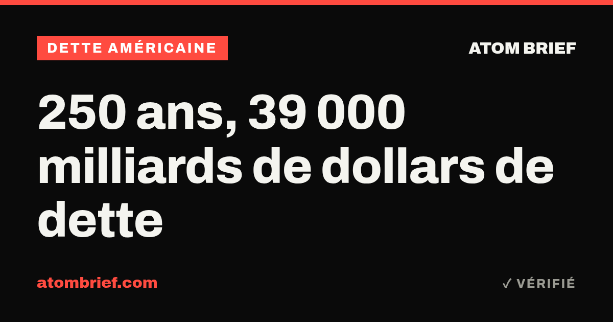 250 ans, 39 000 milliards de dollars de dette