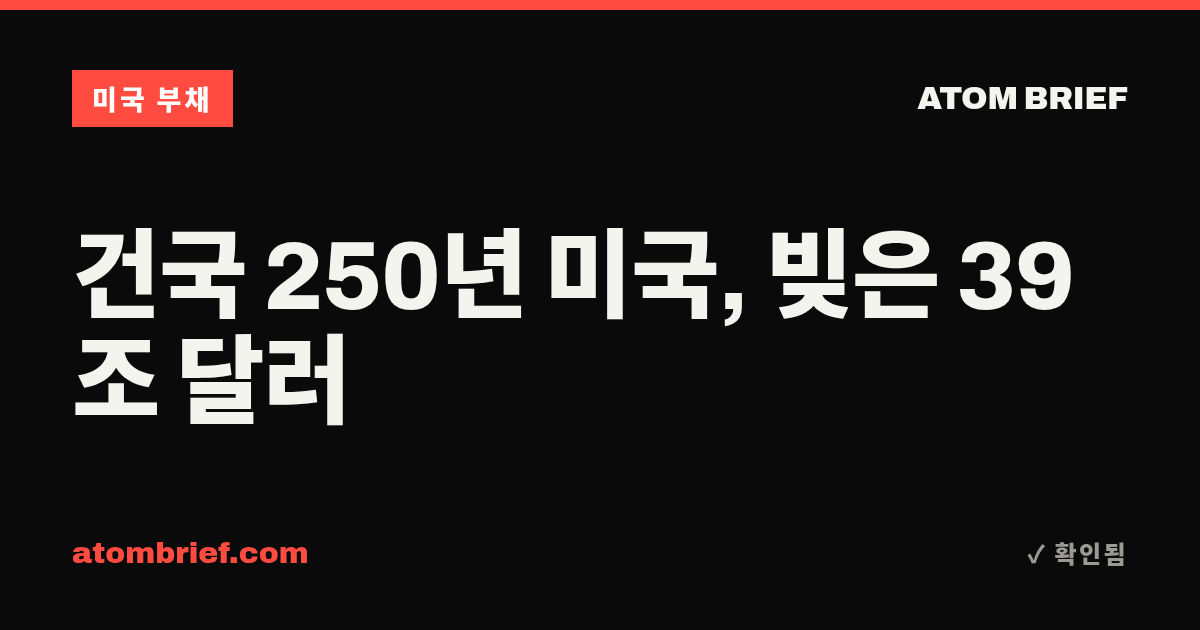 건국 250년 미국, 빚은 39조 달러