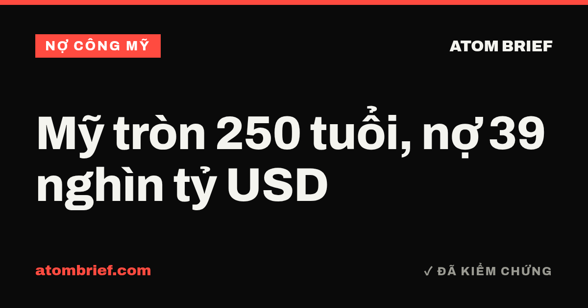 Mỹ tròn 250 tuổi, nợ 39 nghìn tỷ USD