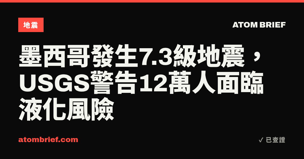 墨西哥發生7.3級地震，USGS警告12萬人面臨液化風險
