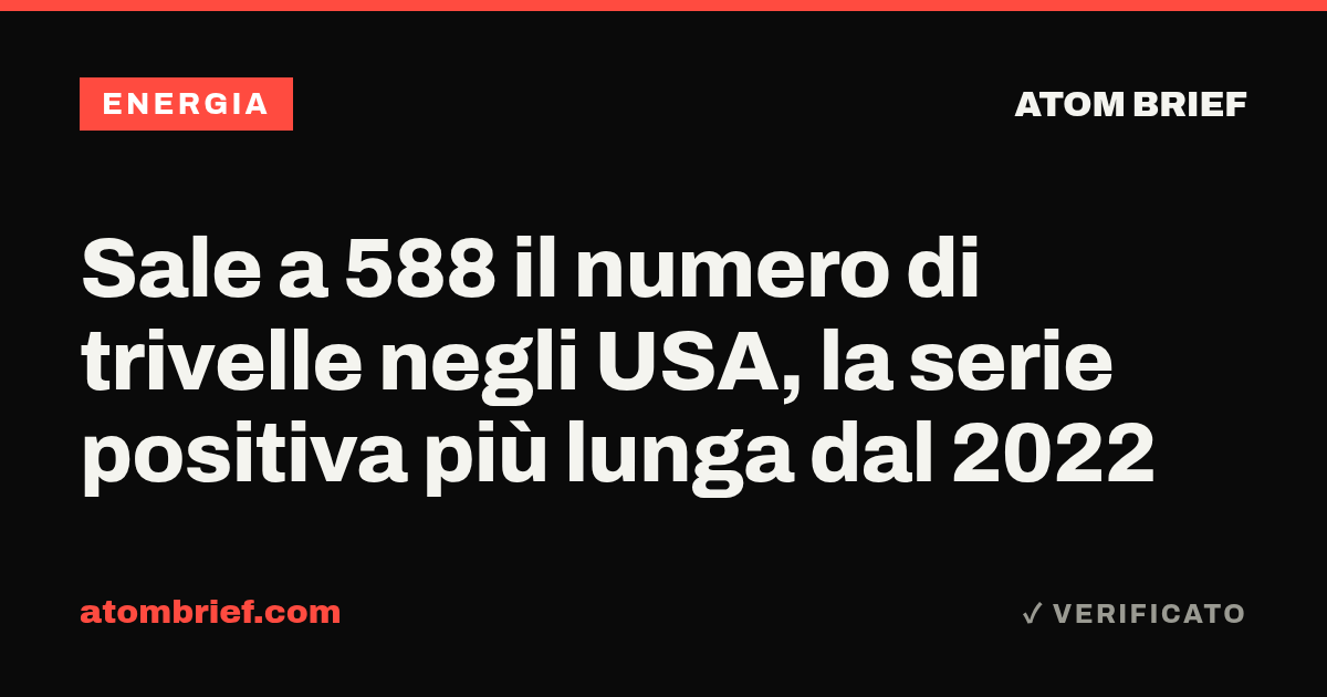 Sale a 588 il numero di trivelle negli USA, la serie positiva più lunga dal 2022