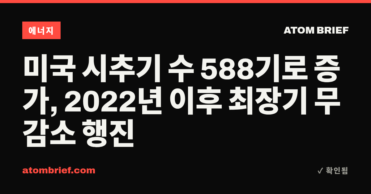 미국 시추기 수 588기로 증가, 2022년 이후 최장기 무감소 행진