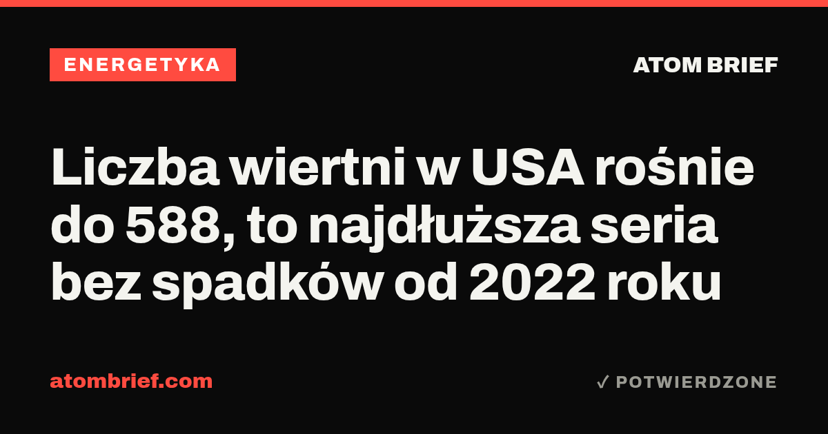 Liczba wiertni w USA rośnie do 588, to najdłuższa seria bez spadków od 2022 roku