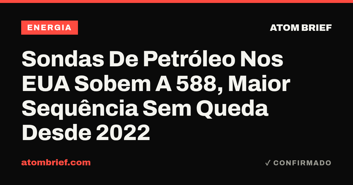 Sondas De Petróleo Nos EUA Sobem A 588, Maior Sequência Sem Queda Desde 2022
