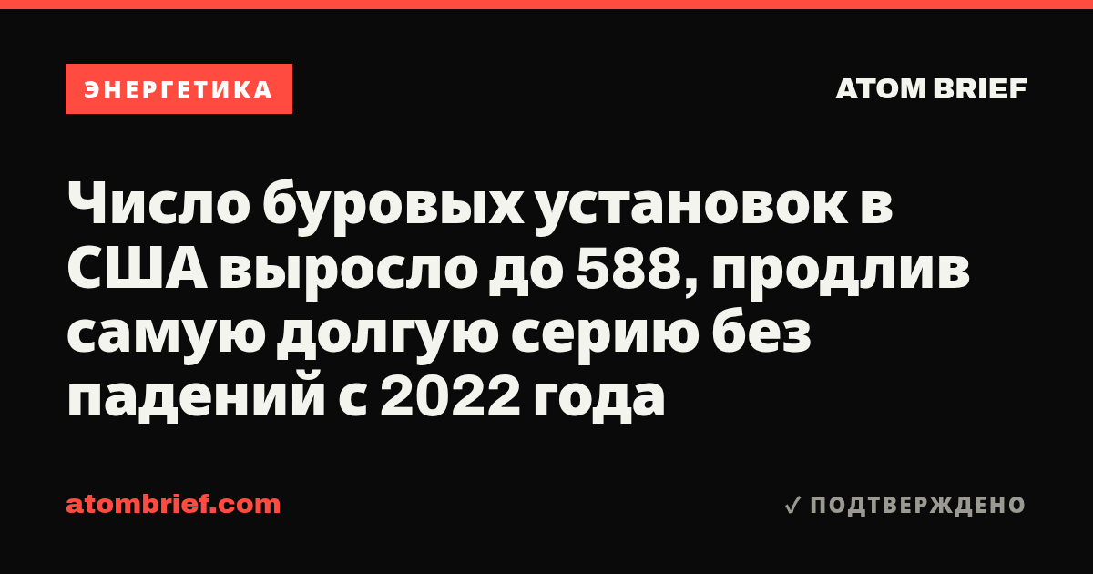 Число буровых установок в США выросло до 588, продлив самую долгую серию без падений с 2022 года