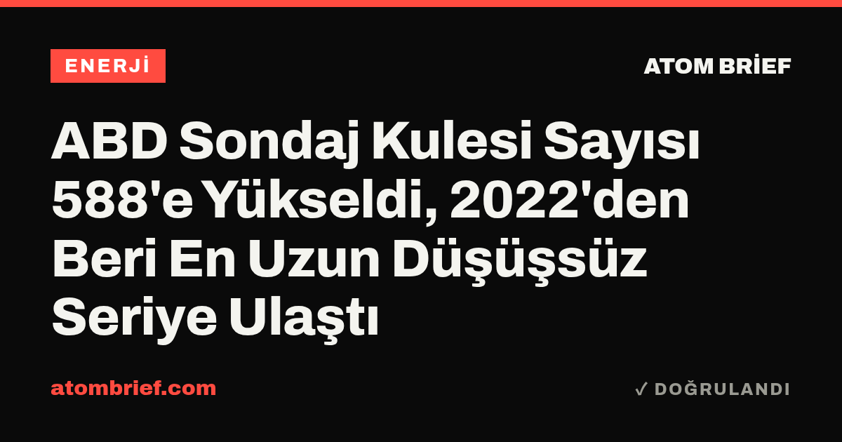 ABD Sondaj Kulesi Sayısı 588'e Yükseldi, 2022'den Beri En Uzun Düşüşsüz Seriye Ulaştı