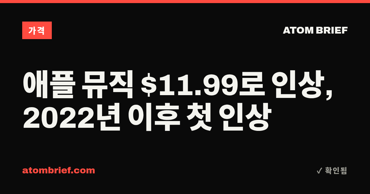 애플 뮤직 $11.99로 인상, 2022년 이후 첫 인상