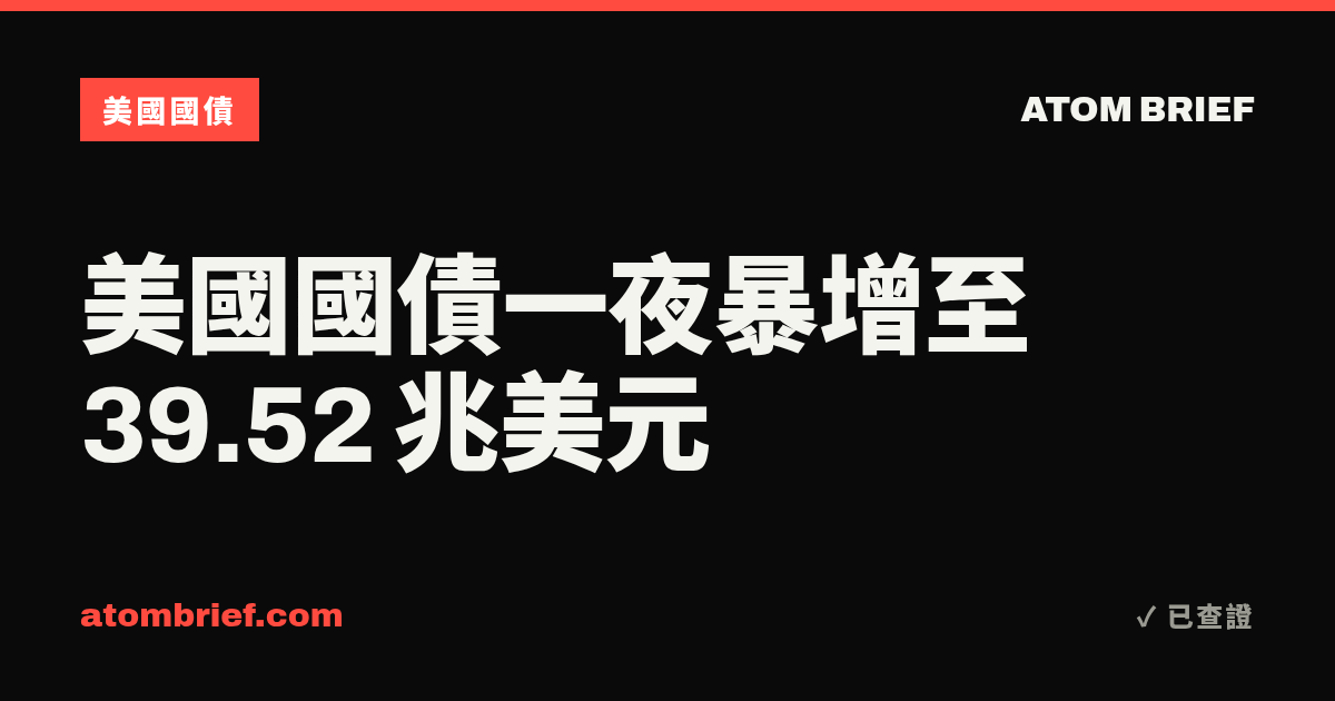 美國國債一夜暴增至 39.52 兆美元