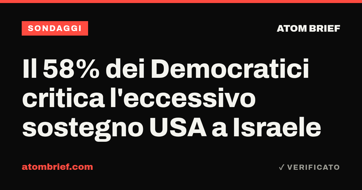 Il 58% dei Democratici critica l'eccessivo sostegno USA a Israele