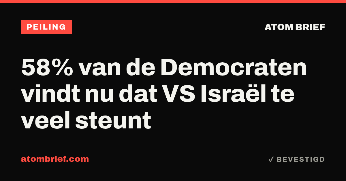 58% van de Democraten vindt nu dat VS Israël te veel steunt