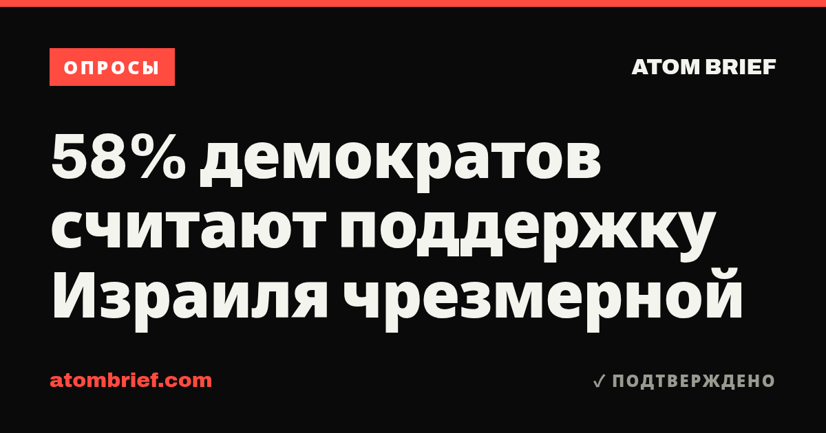 58% демократов считают поддержку Израиля чрезмерной