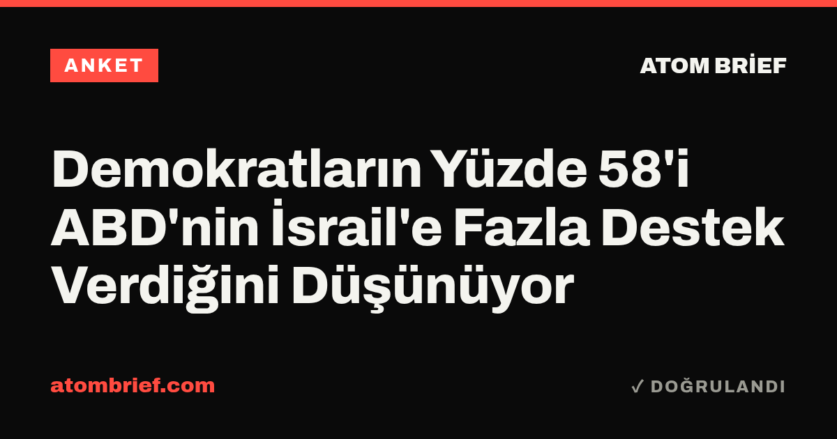 Demokratların Yüzde 58'i ABD'nin İsrail'e Fazla Destek Verdiğini Düşünüyor