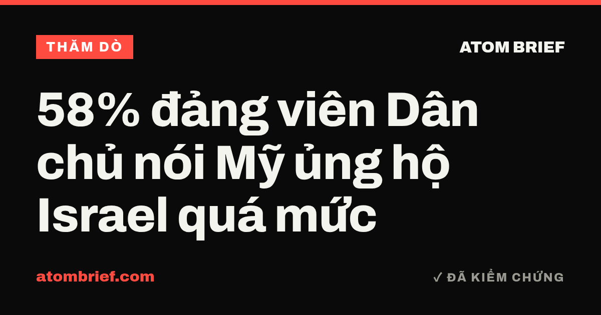 58% đảng viên Dân chủ nói Mỹ ủng hộ Israel quá mức