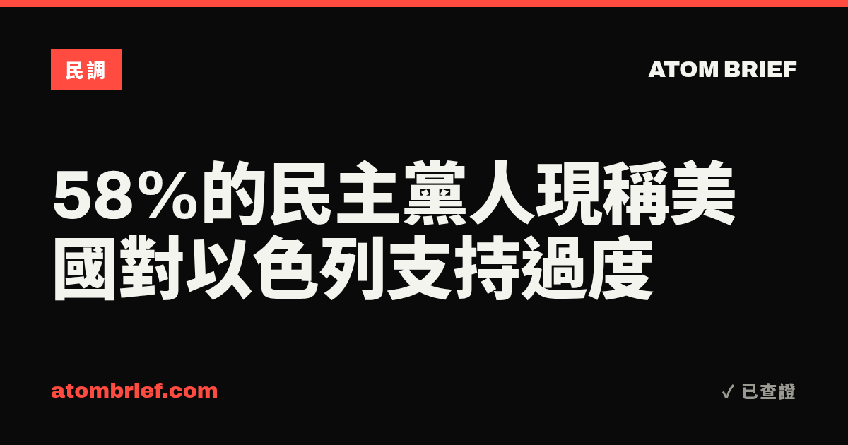 58%的民主黨人現稱美國對以色列支持過度