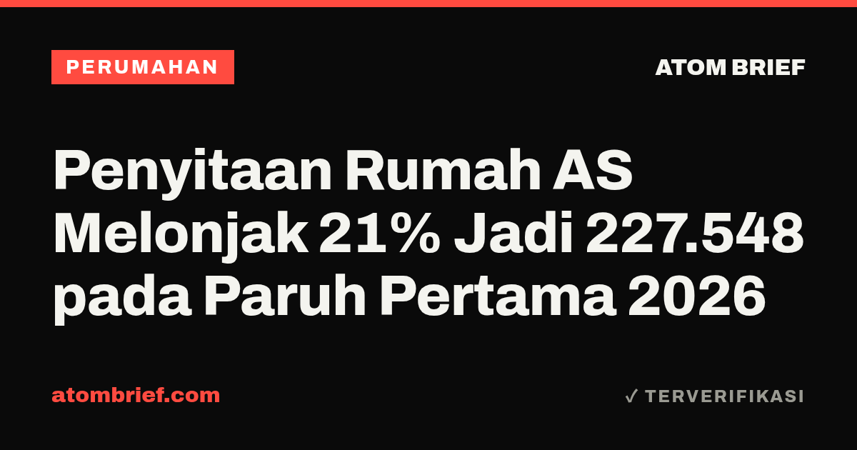 Penyitaan Rumah AS Melonjak 21% Jadi 227.548 pada Paruh Pertama 2026