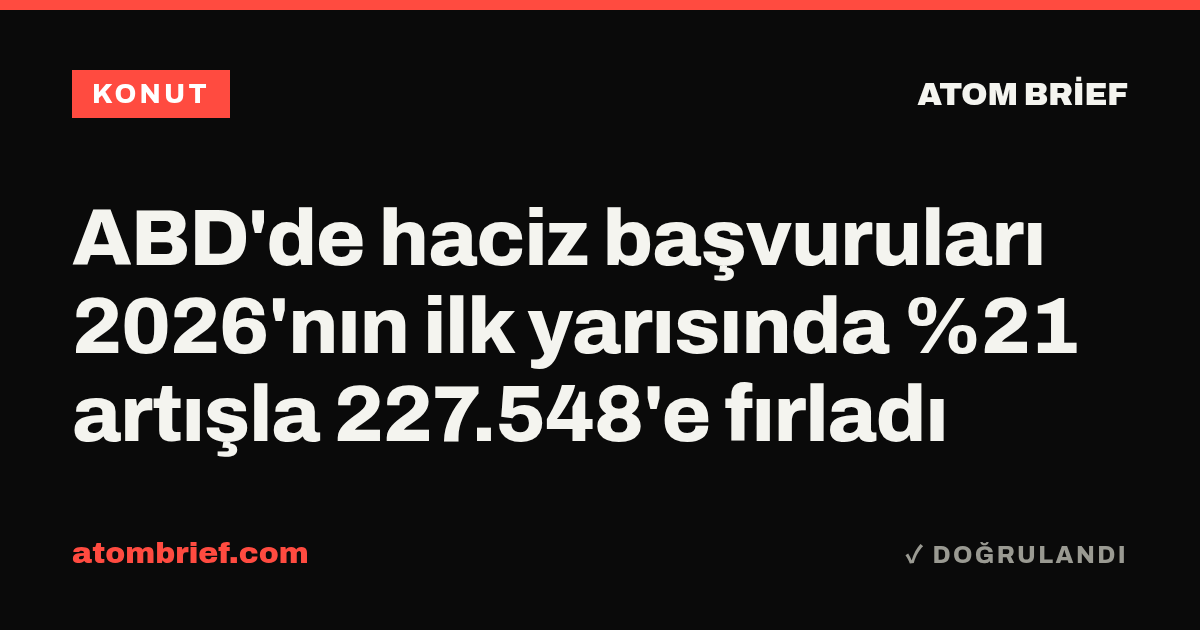 ABD'de haciz başvuruları 2026'nın ilk yarısında %21 artışla 227.548'e fırladı