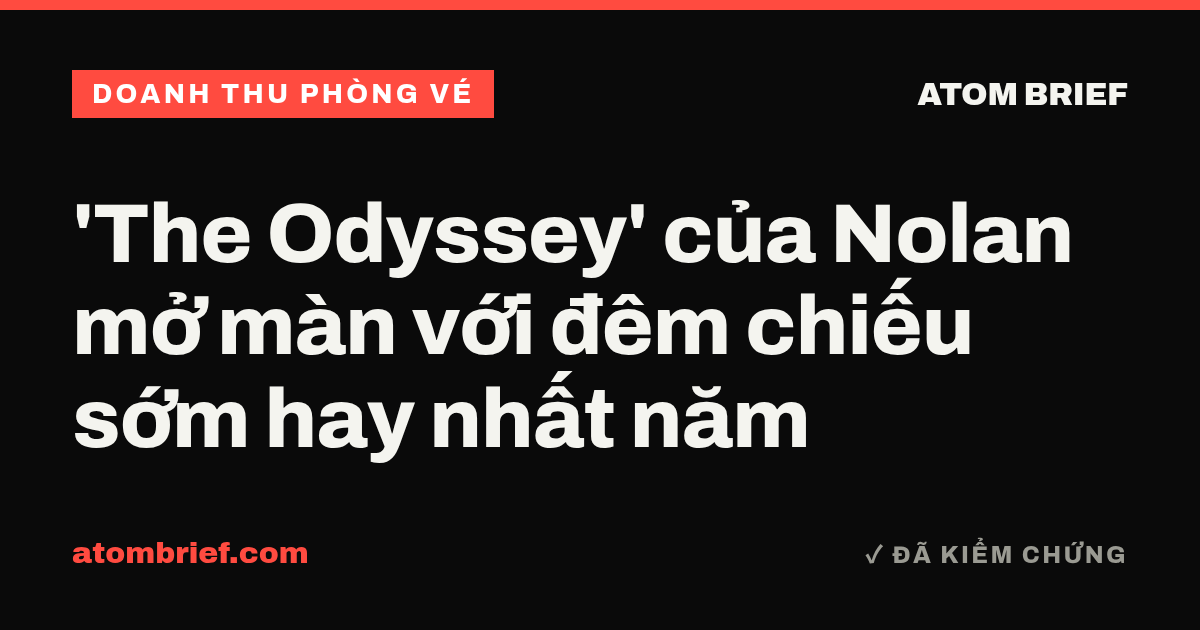 'The Odyssey' của Nolan mở màn với đêm chiếu sớm hay nhất năm