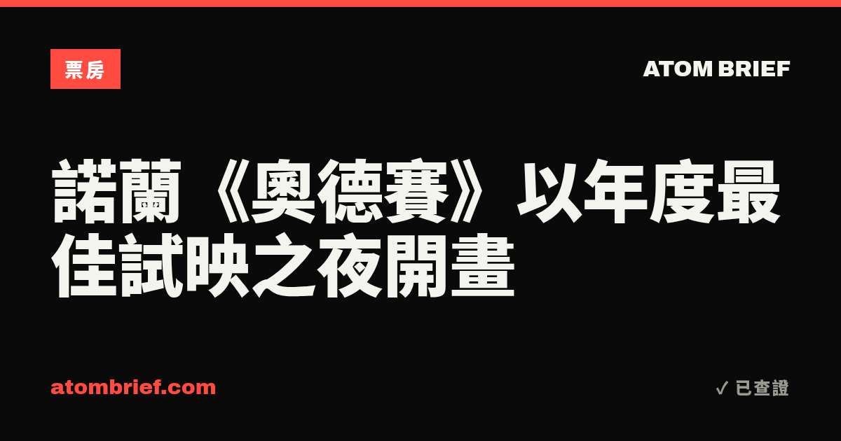 諾蘭《奧德賽》以年度最佳試映之夜開畫