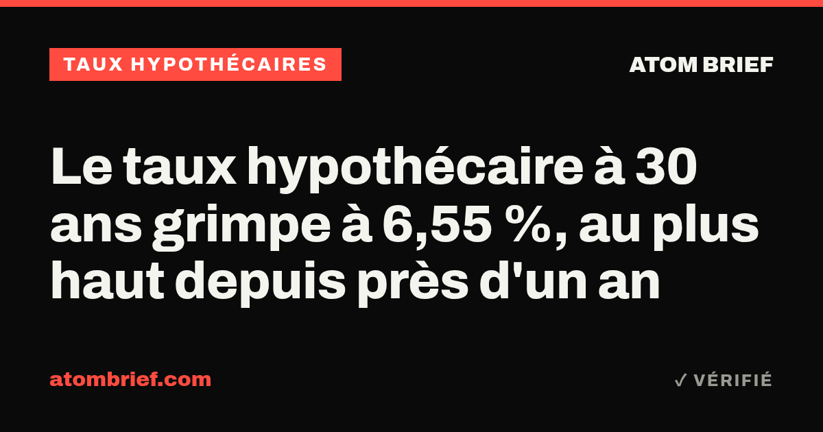 Le taux hypothécaire à 30 ans grimpe à 6,55 %, au plus haut depuis près d'un an