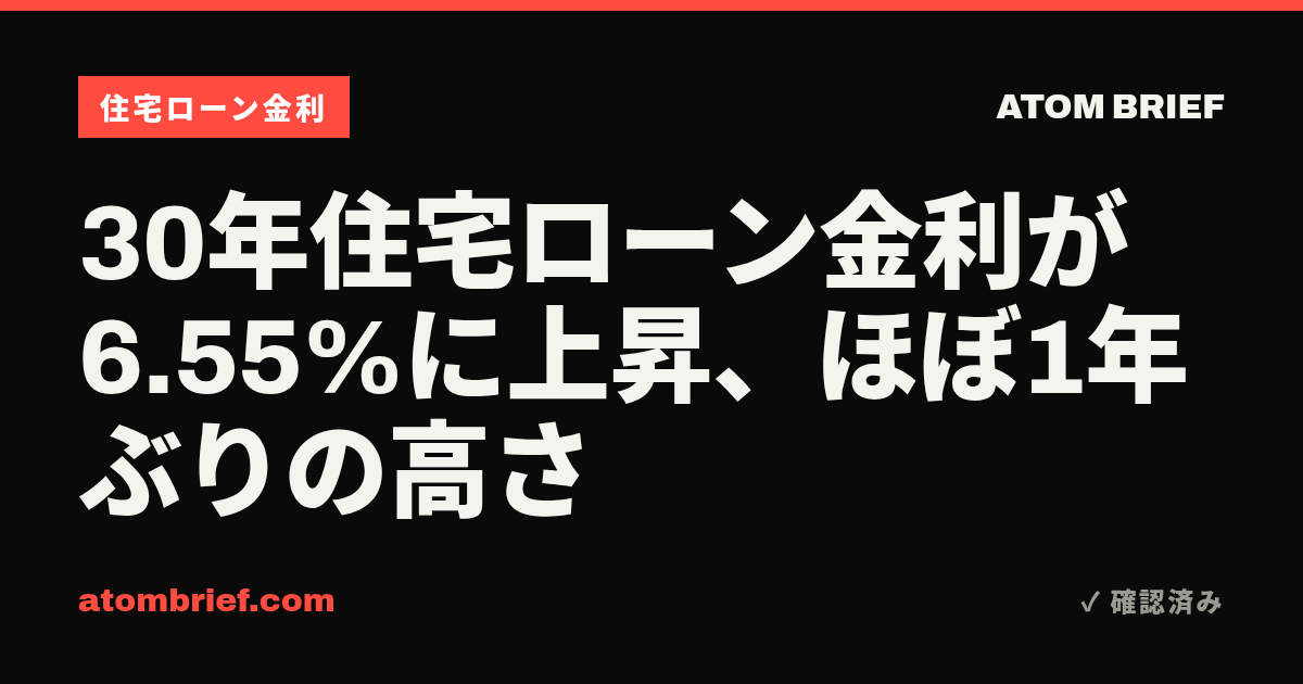 30年住宅ローン金利が6.55%に上昇、ほぼ1年ぶりの高さ