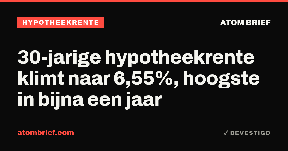 30-jarige hypotheekrente klimt naar 6,55%, hoogste in bijna een jaar