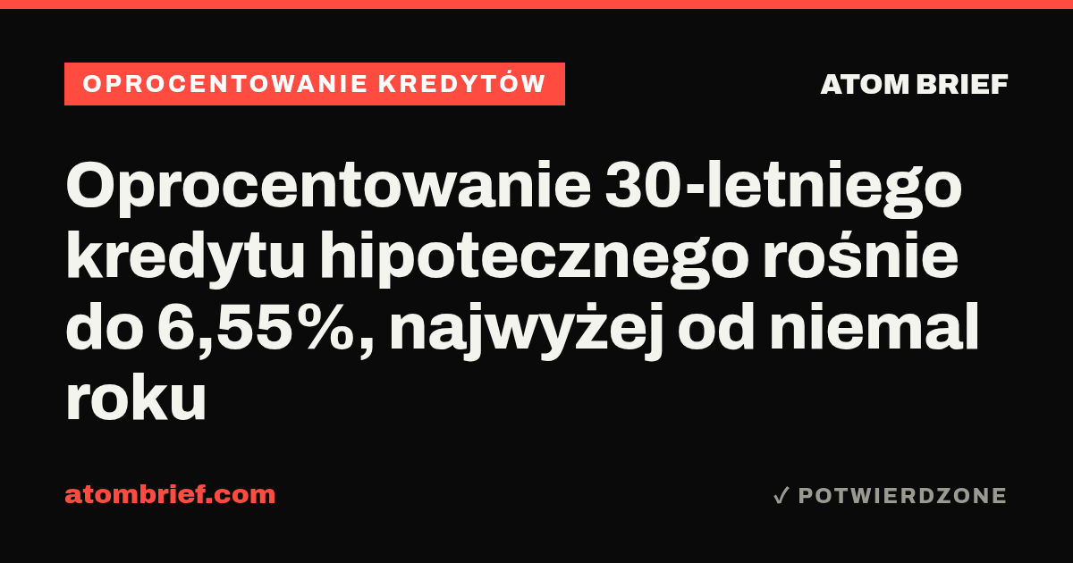 Oprocentowanie 30-letniego kredytu hipotecznego rośnie do 6,55%, najwyżej od niemal roku
