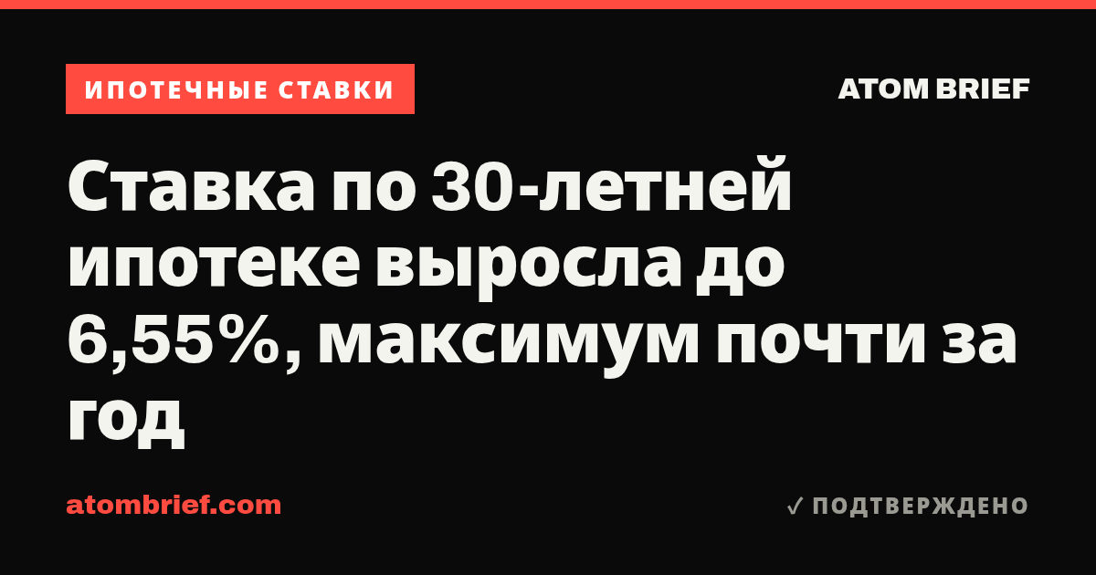 Ставка по 30-летней ипотеке выросла до 6,55%, максимум почти за год