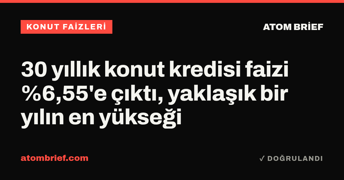 30 yıllık konut kredisi faizi %6,55'e çıktı, yaklaşık bir yılın en yükseği