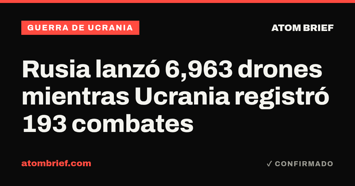 Rusia lanzó 6,963 drones mientras Ucrania registró 193 combates