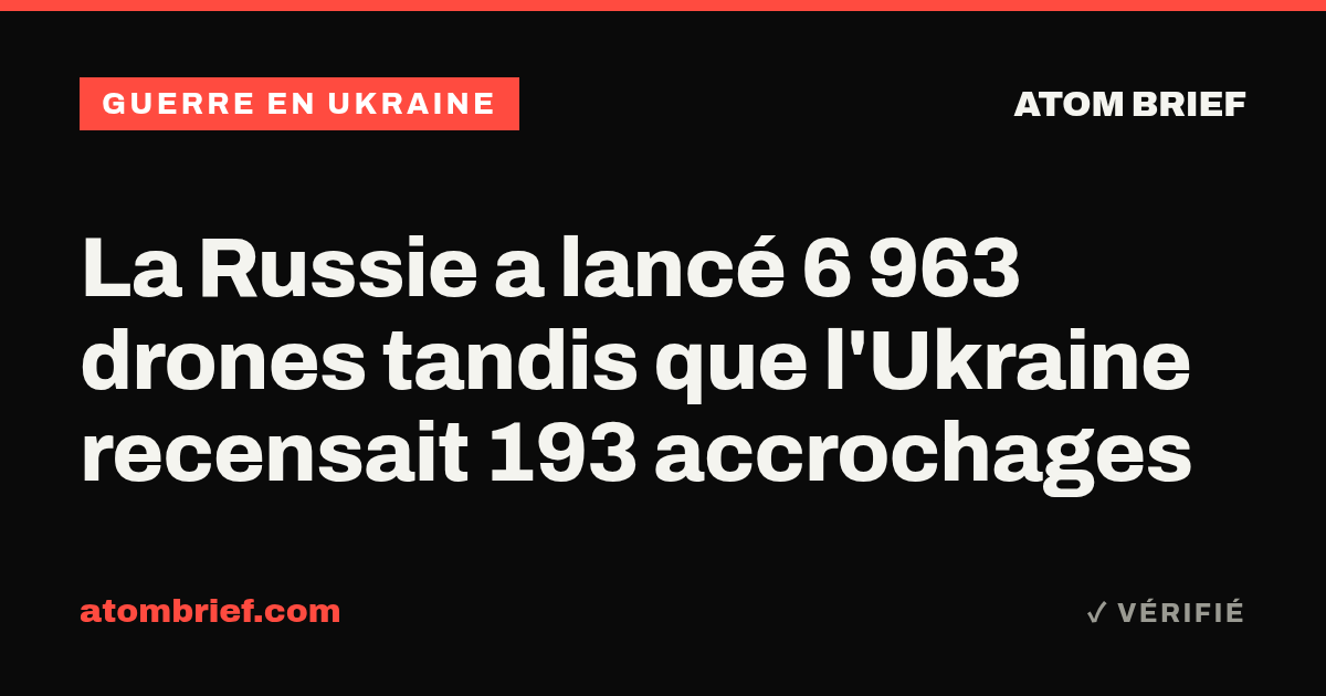 La Russie a lancé 6 963 drones tandis que l'Ukraine recensait 193 accrochages