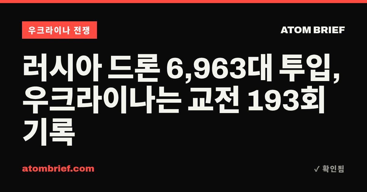 러시아 드론 6,963대 투입, 우크라이나는 교전 193회 기록
