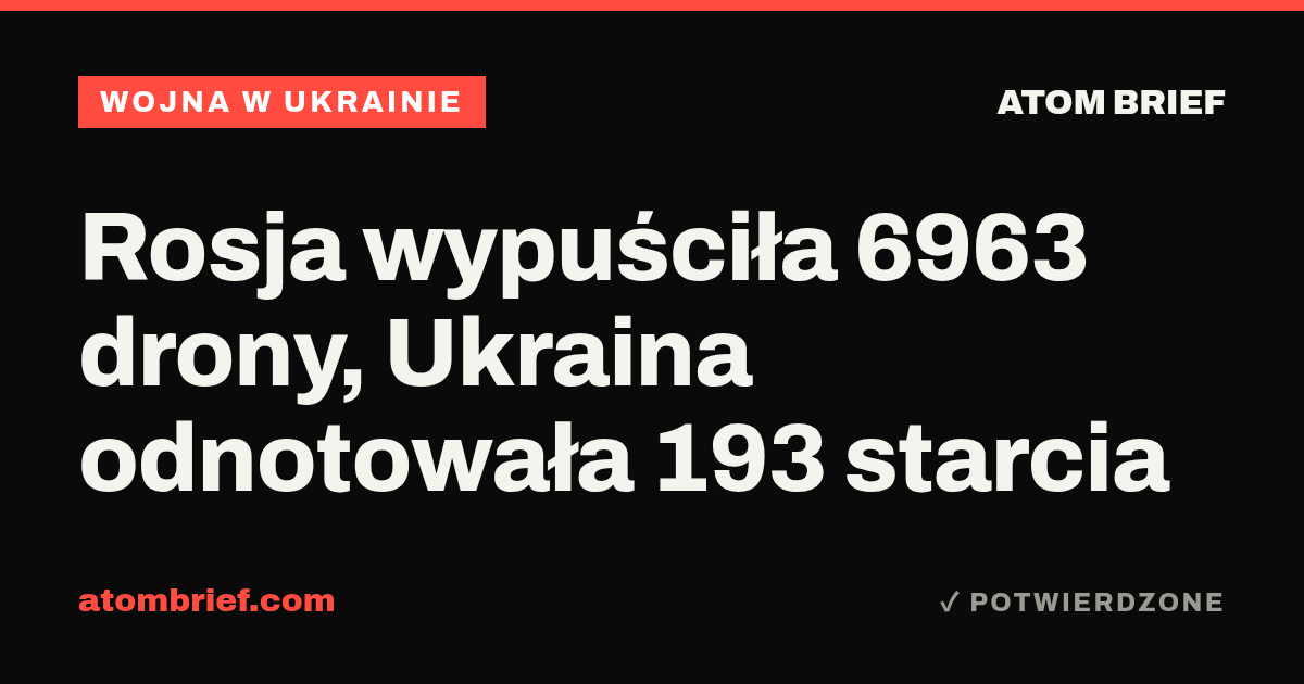 Rosja wypuściła 6963 drony, Ukraina odnotowała 193 starcia