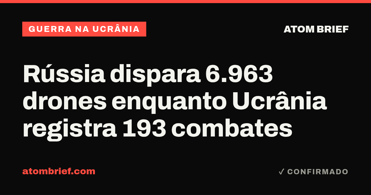 Rússia dispara 6.963 drones enquanto Ucrânia registra 193 combates