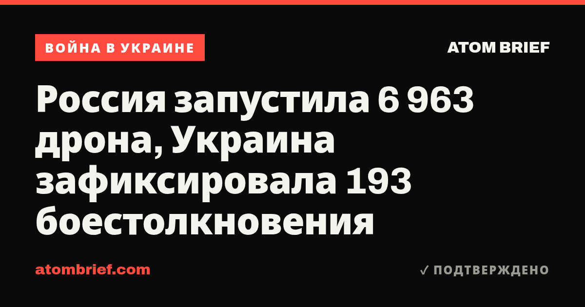 Россия запустила 6 963 дрона, Украина зафиксировала 193 боестолкновения